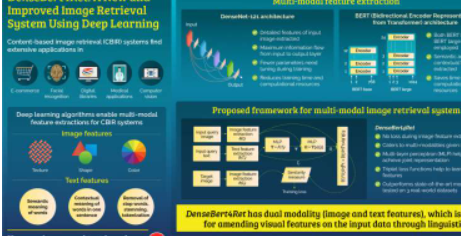 一种新颖的多模态图像检索系统