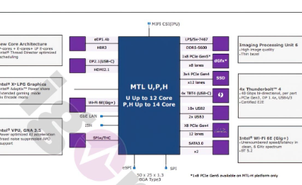 英特尔MeteorLake处理器将拥有新的图形和新的经济内核