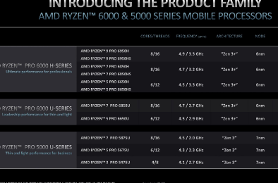AMD推出了适用于专业人士和商务笔记本电脑的新处理器
