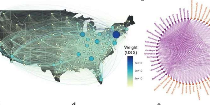 研究人员发现城市可以从复杂的供应链中受益