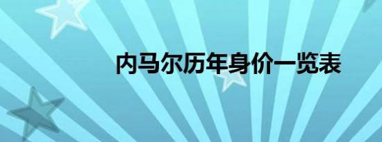 内马尔历年身价一览表