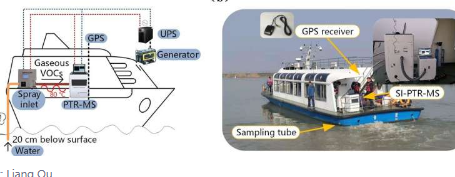 新系统能够快速监测水中的挥发性有机化合物