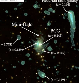 射电观测检查星系团Abell1413