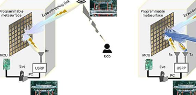 研究凸显了基于超表面的无线通信系统的漏洞