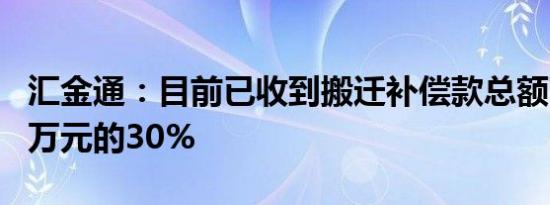 汇金通：目前已收到搬迁补偿款总额7344.98万元的30%