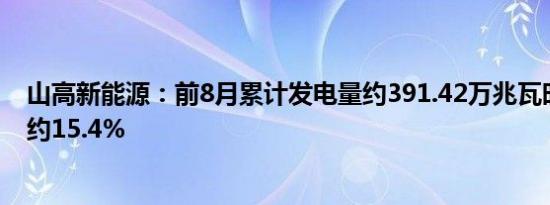 山高新能源：前8月累计发电量约391.42万兆瓦时，同比增约15.4%