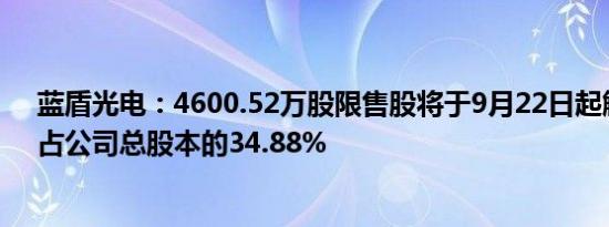 蓝盾光电：4600.52万股限售股将于9月22日起解禁上市，占公司总股本的34.88%