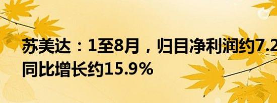 苏美达：1至8月，归目净利润约7.28亿元，同比增长约15.9%