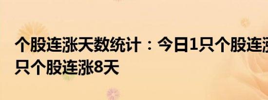 个股连涨天数统计：今日1只个股连涨9天，1只个股连涨8天