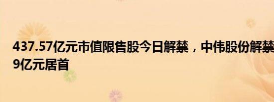 437.57亿元市值限售股今日解禁，中伟股份解禁市值169.69亿元居首