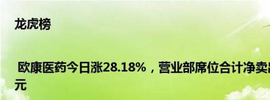 龙虎榜 | 欧康医药今日涨28.18%，营业部席位合计净卖出999.1万元