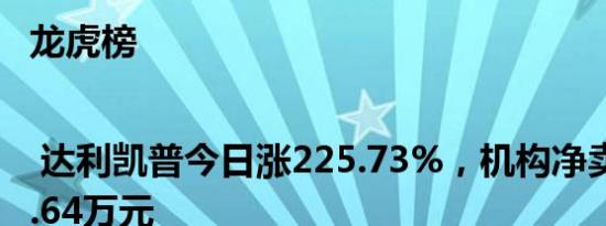 龙虎榜 | 达利凯普今日涨225.73%，机构净卖出1572.64万元