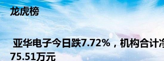 龙虎榜 | 亚华电子今日跌7.72%，机构合计净买入3275.51万元