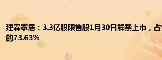 建霖家居：3.3亿股限售股1月30日解禁上市，占公司总股本的73.63%