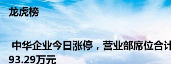 龙虎榜 | 中华企业今日涨停，营业部席位合计净买入893.29万元