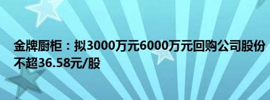 金牌厨柜：拟3000万元6000万元回购公司股份，回购价格不超36.58元/股