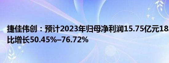 捷佳伟创：预计2023年归母净利润15.75亿元18.5亿元，同比增长50.45%–76.72%