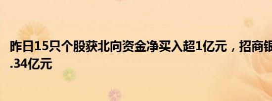 昨日15只个股获北向资金净买入超1亿元，招商银行净买入7.34亿元