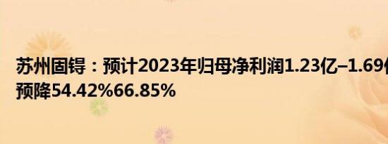 苏州固锝：预计2023年归母净利润1.23亿–1.69亿元，同比预降54.42%66.85%