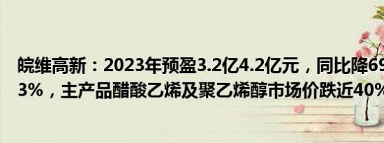 皖维高新：2023年预盈3.2亿4.2亿元，同比降69.33%76.63%，主产品醋酸乙烯及聚乙烯醇市场价跌近40%