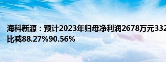 海科新源：预计2023年归母净利润2678万元3326万元，同比减88.27%90.56%