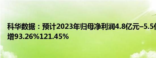 科华数据：预计2023年归母净利润4.8亿元–5.5亿元，同比增93.26%121.45%