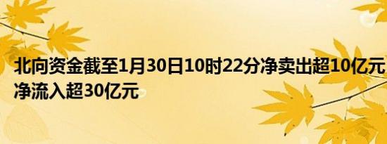 北向资金截至1月30日10时22分净卖出超10亿元，此前一度净流入超30亿元