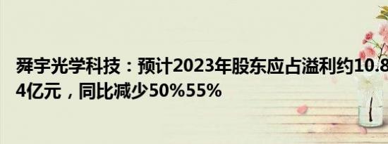 舜宇光学科技：预计2023年股东应占溢利约10.84亿元12.04亿元，同比减少50%55%