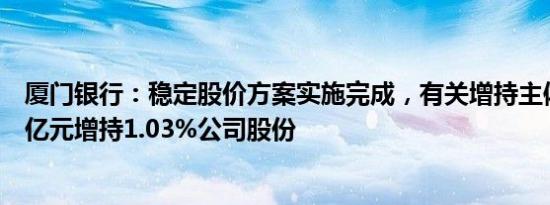 厦门银行：稳定股价方案实施完成，有关增持主体累计1.47亿元增持1.03%公司股份