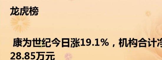 龙虎榜 | 康为世纪今日涨19.1%，机构合计净买入1728.85万元