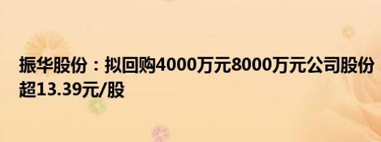 振华股份：拟回购4000万元8000万元公司股份，回购价不超13.39元/股