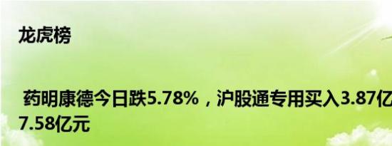 龙虎榜 | 药明康德今日跌5.78%，沪股通专用买入3.87亿元并卖出17.58亿元