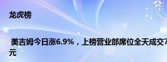 龙虎榜 | 美吉姆今日涨6.9%，上榜营业部席位全天成交7574.09万元