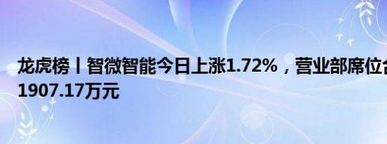 龙虎榜丨智微智能今日上涨1.72%，营业部席位合计净卖出1907.17万元