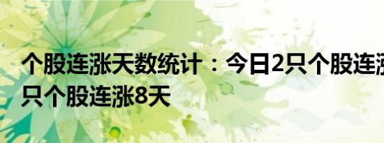 个股连涨天数统计：今日2只个股连涨9天，2只个股连涨8天