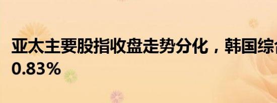 亚太主要股指收盘走势分化，韩国综合指数跌0.83%