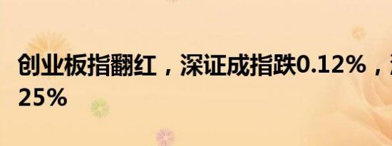 创业板指翻红，深证成指跌0.12%，沪指跌0.25%