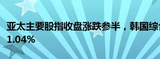 亚太主要股指收盘涨跌参半，韩国综合指数涨1.04%