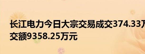 长江电力今日大宗交易成交374.33万股，成交额9358.25万元