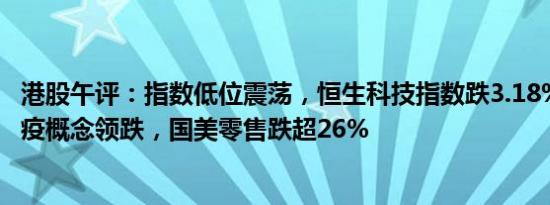 港股午评：指数低位震荡，恒生科技指数跌3.18%，零售 抗疫概念领跌，国美零售跌超26%