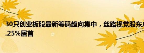 30只创业板股最新筹码趋向集中，丝路视觉股东户数降幅15.25%居首