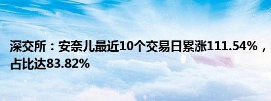 深交所：安奈儿最近10个交易日累涨111.54%，自然人买入占比达83.82%