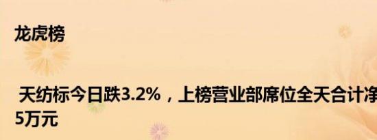 龙虎榜 | 天纺标今日跌3.2%，上榜营业部席位全天合计净买入514.65万元