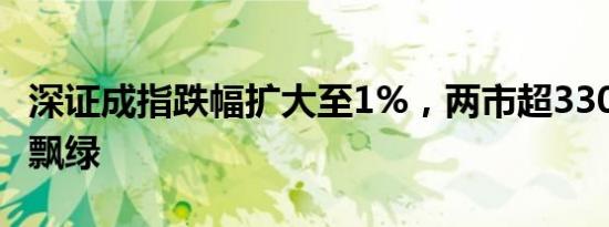 深证成指跌幅扩大至1%，两市超3300只个股飘绿