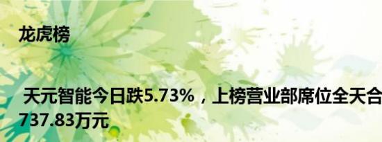 龙虎榜 | 天元智能今日跌5.73%，上榜营业部席位全天合计净卖出1737.83万元