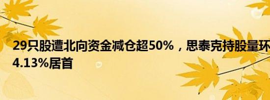 29只股遭北向资金减仓超50%，思泰克持股量环比降幅达84.13%居首