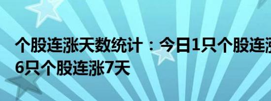 个股连涨天数统计：今日1只个股连涨8天，36只个股连涨7天