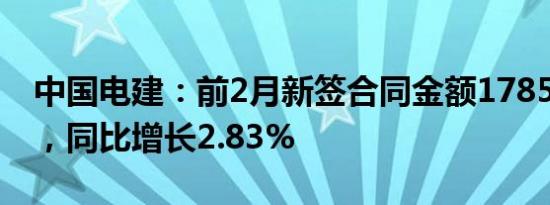 中国电建：前2月新签合同金额1785.16亿元，同比增长2.83%