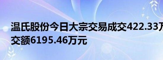 温氏股份今日大宗交易成交422.33万股，成交额6195.46万元