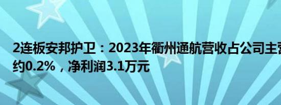 2连板安邦护卫：2023年衢州通航营收占公司主营业务收入约0.2%，净利润3.1万元